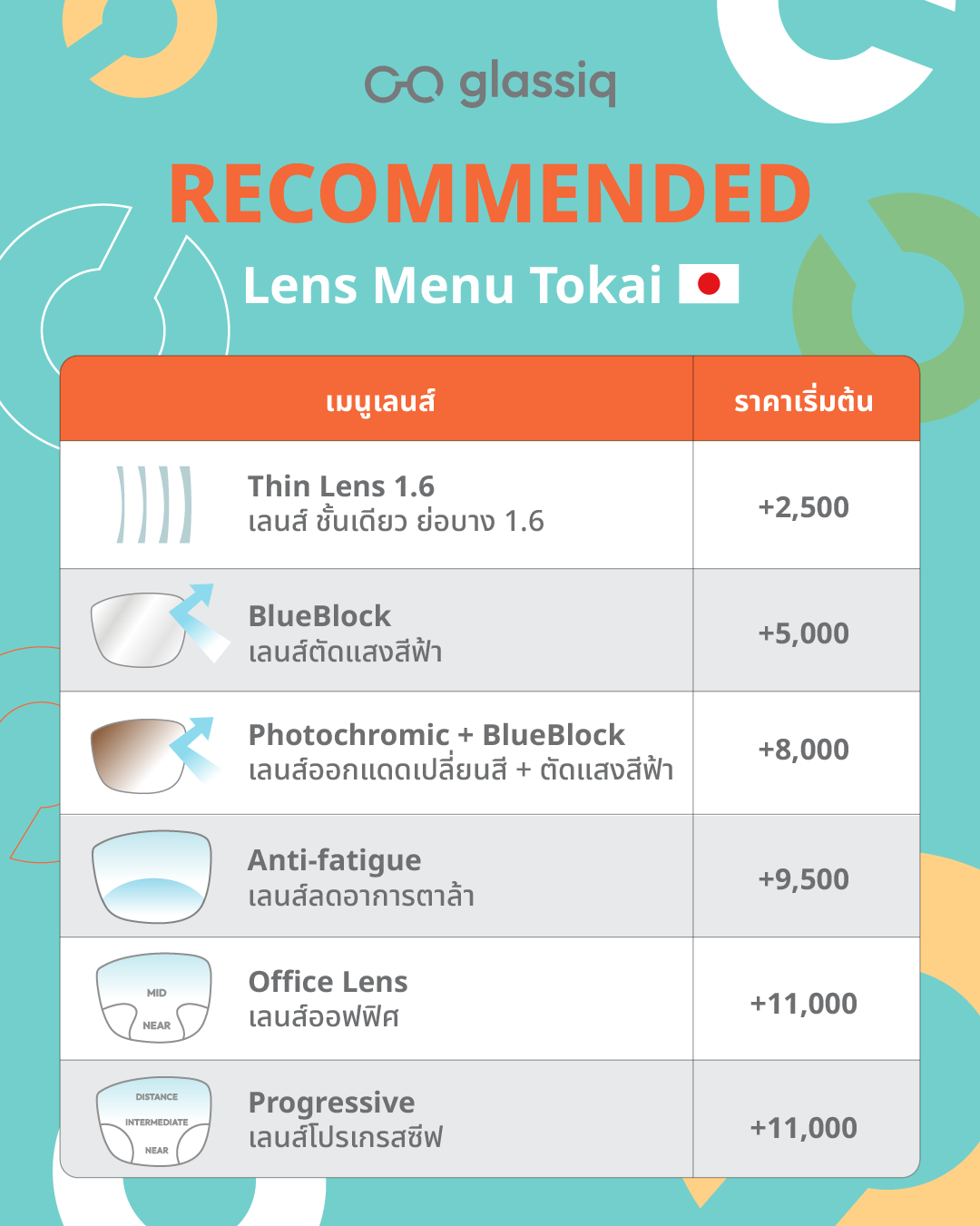 เลนส์แว่นตาทุกประเภทสุดหลากหลาย บ่งบอกสไตล์ที่ใช่ - GLASSIQ